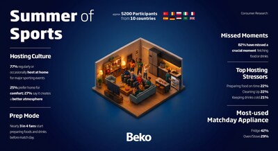 /C O R R E C T I O N — Beko/