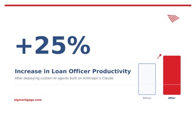 Sovereign Lending Group Deploys Custom AI Agents to Supercharge Loan Officers and Expand Homeownership Opportunities